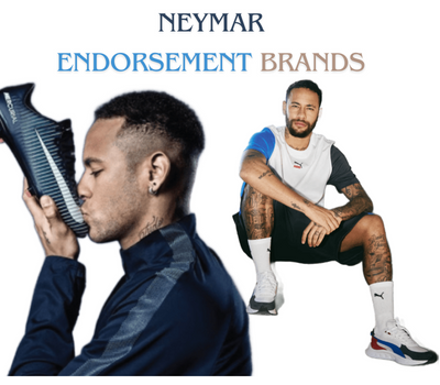 Neymar Jr Endorsment with Famous brands